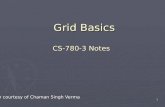 Introduction of Grid Systems