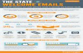 The State of Welcome Emails #Infographic