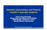 Network relationships and network models in payment systems