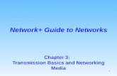 Chapter03  -- transmission basics and networking media