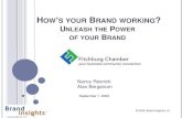A brand is more than a logo! Fitchburg Chamber, Sept 1, 2009
