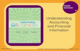 BUS110 Chap 17 - Accounting and Finance