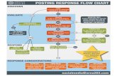 AREA203 Response Assessment Flow Chart