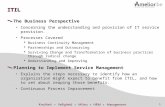1 ITIL The Business Perspective Concerning the understanding and provision of IT service provision. Processes Covered  Business Continuity Management.