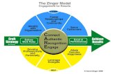 Zinger Employee Engagement Model