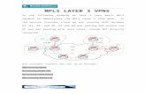 Mpls layer 3 vp ns