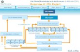 ITIL Expert Interactive Learning Paths2
