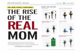 A new female Comsumer The Rise of the Real Mom