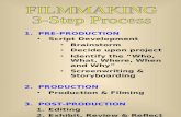 3step filmmaking process