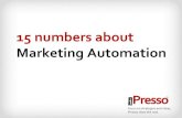 15 numbers about Marketing Automation