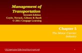 Transport Management & Theory Practices (5)