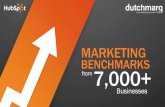 Inbound Marketing benchmarks & stats B2B
