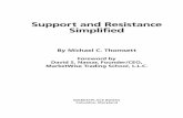Support and-resistance-simplified[1]