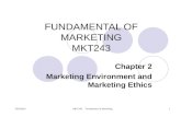 Chapter 2 (marketing environment & ethics)
