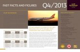 Etihad Airways Fast Facts & Figures Q4 2013