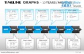 How to make create timeline graphs powerpoint presentation slides and ppt templates graphics clipart