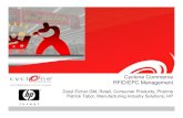 Cyclone Commerce RFID/EPC Management