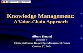 Knowledge Management Value Chains