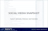 Navy Social Media Network Snapshot