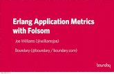 Erlang Application Metrics with Folsom