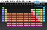 Chemistry periodic table of elements  design 2 powerpoint ppt slides.