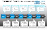 Timeiine graphs powerpoint presentation slides db ppt templates
