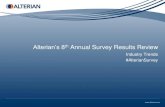 Alterian 8th Annual Survey Results