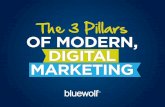 The 3 Pillars of Modern, Digital Marketing