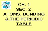 8th Grade-Ch. 1 Sec. 2 Atoms Bonding & The Periodic table