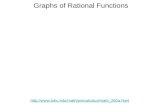 2.7 graphs of factorable rational functions