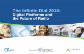 Digital Platforms and the Future of Radio