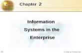 Chapter 2 Information Systems in the Enterprise