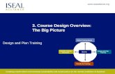 3: Course Design Overview The Big Picture