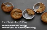 The Potential for Energy Efficiency in Multifamily Housing (Pies for Pi Day)