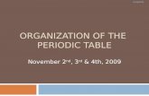 Periodic  Table  E  Config