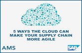 5 Ways The Cloud Can Make Your Supply Chain More Agile