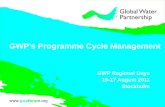 Programme cycle management overview v3