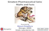 Greatest pharma myths and facts