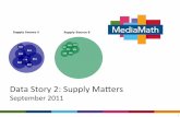 Data Story 2: Supply Matters