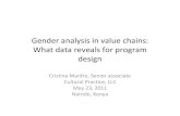 Gender analysis in value chains: What data reveals for program design