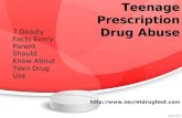 Teenage Prescription Drug Abuse: What Parents Should Know