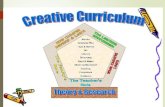 The Creative Curriculum Model (Diane Trister Dodge, 1988)