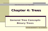 DATA STRUCTURES AND ALGORITHMS UNIT-3 TREES PREPARED BY M V BRAHMANANDA REDDY