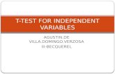 T test for independent variables