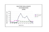 Water balance vertical