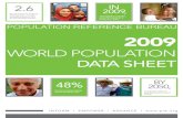 World Population Data Sheet