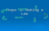 Steps in making a law