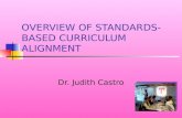Overview Of Standards Based Curriculum Alignment