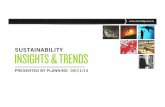 Sustainability Trends and Insights