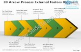 Ppt 3d arrow process external factors diagram business power point templates